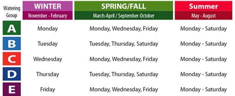 city of henderson watering schedule.